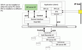 Active/Passive Tap 4 or 8 port telephony card: The SmartTAP LD